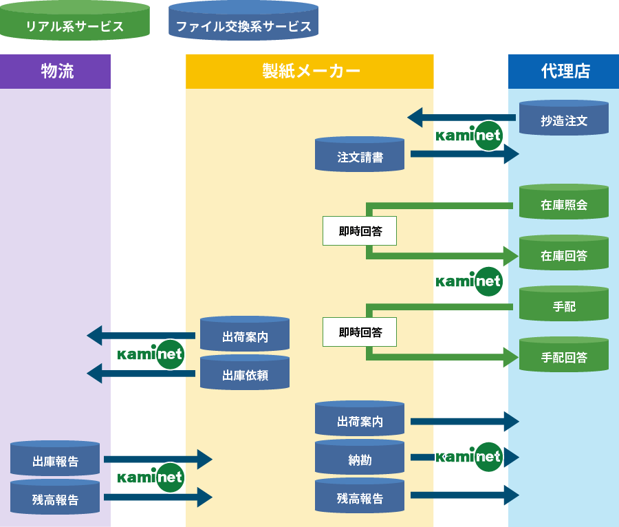 製紙メーカー事例