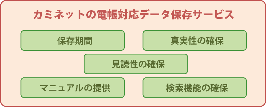 カミネット電帳対応データ保存サービス