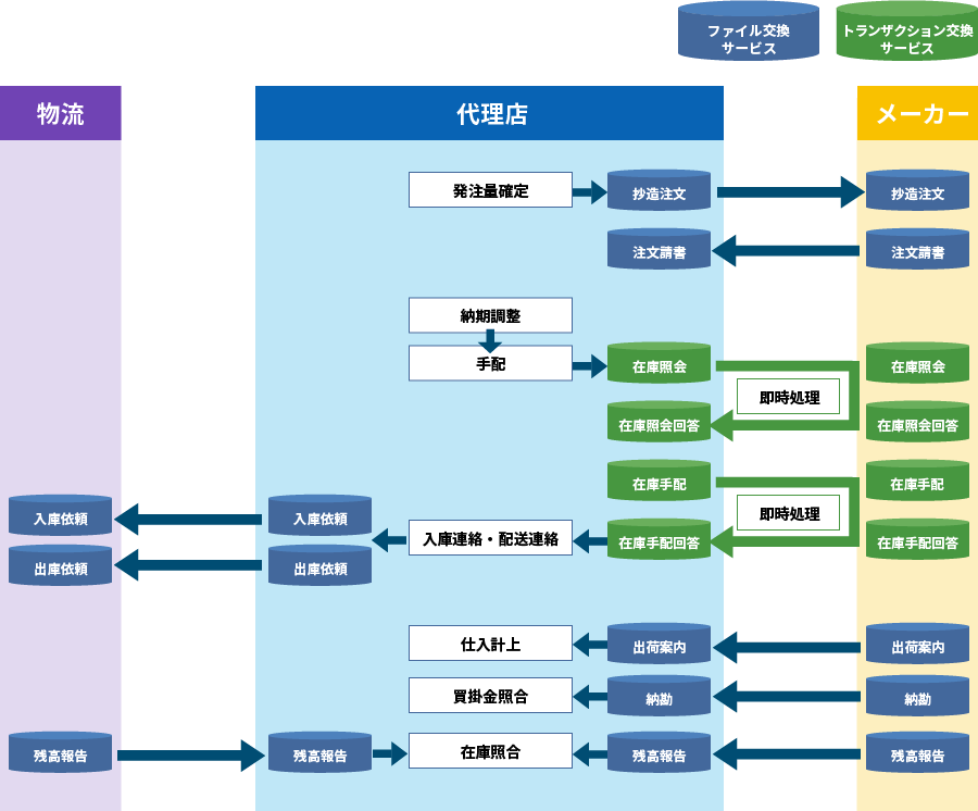 代理店様へのご提案の概要図