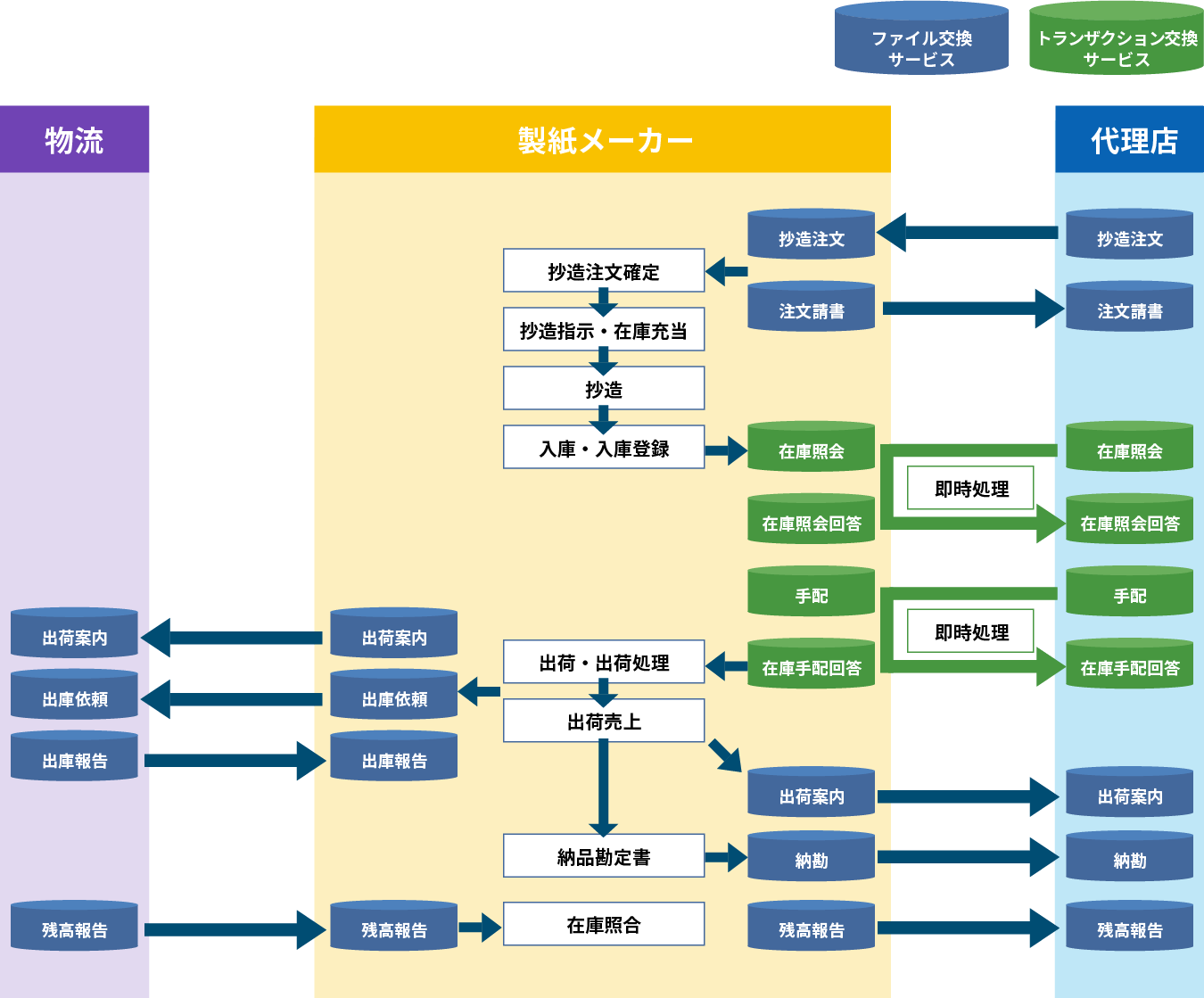 製紙メーカー様へのご提案の概要図:拡大版