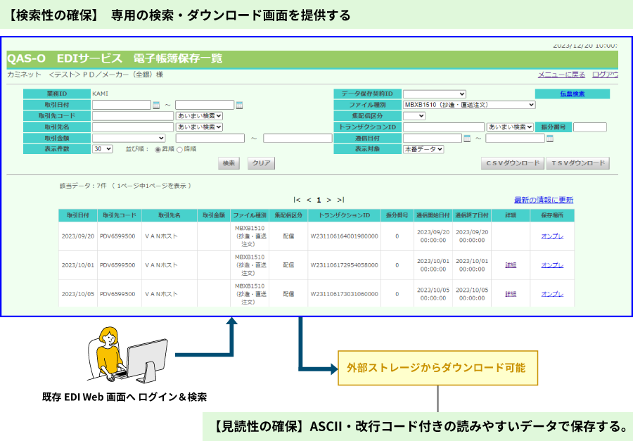 保存データの検索と取り出し